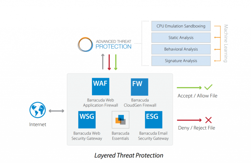 Mail security protection external. 2. Eset mail. Nod32 server security. Eset mail.